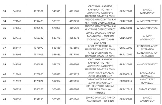 Απάτητες Παραλίες