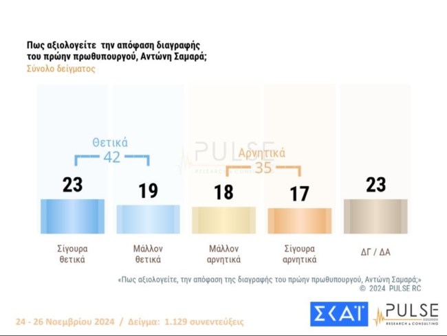 διαγραφη σαμαρα