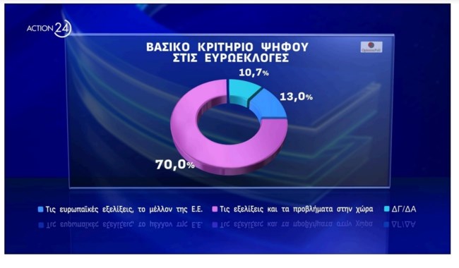 Δημοσκόπηση Opinion Poll