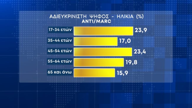Δημοσκόπηση Marc