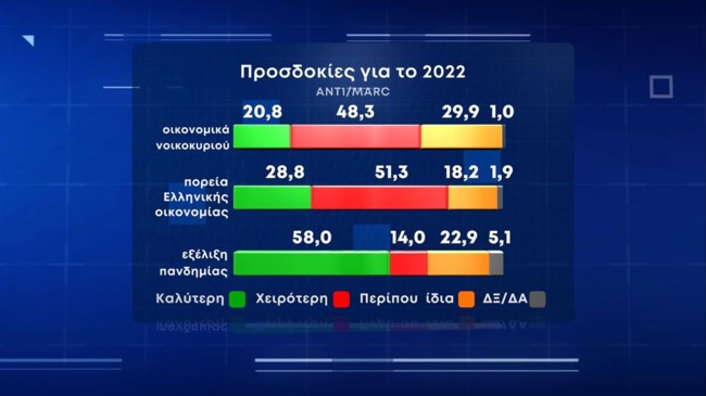 Δημοσκόπηση Marc