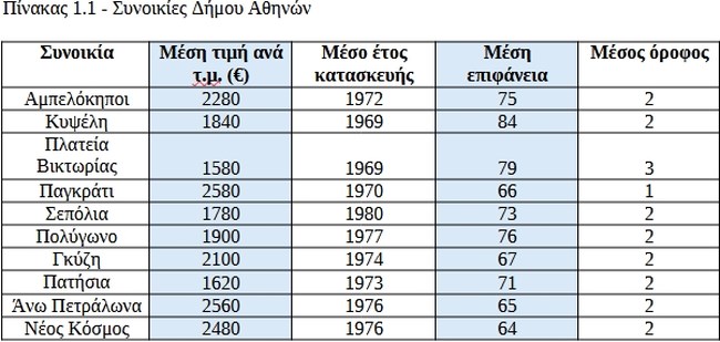 Αγοραστικές ευκαιρίες στο πλαίσιο του προγράμματος "Σπίτι μου 2": Ανάλυση διαθέσιμων ακινήτων