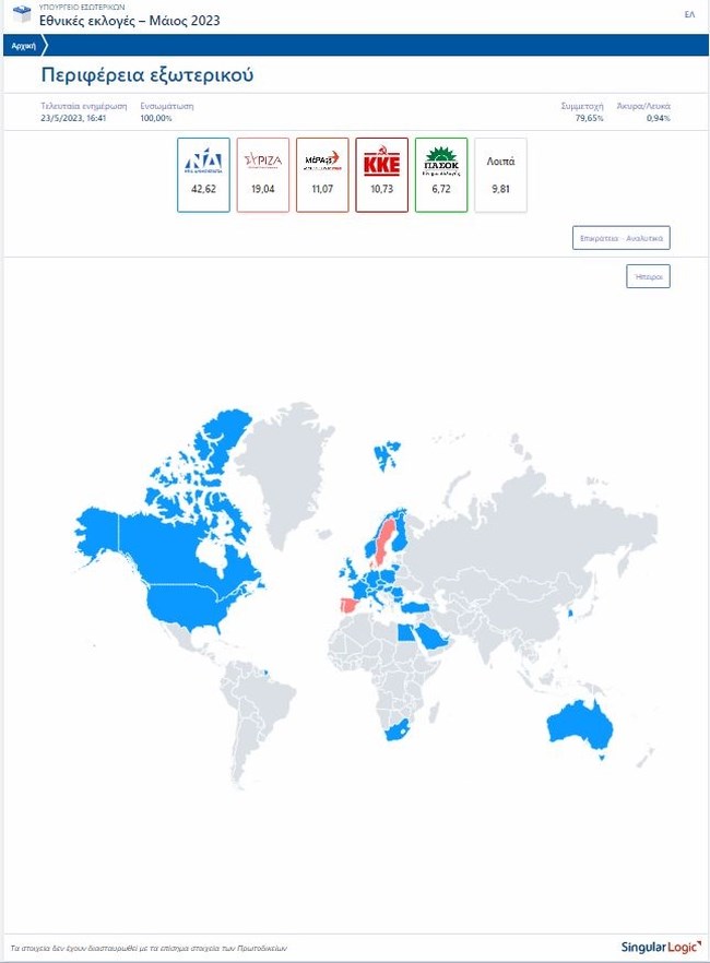 Εκλογές: Πώς ψήφισαν οι Έλληνες του εξωτερικού ανά χώρα - Πρωτιά στη ΝΔ με 42,62%, 19,04% ο ΣΥΡΙΖΑ