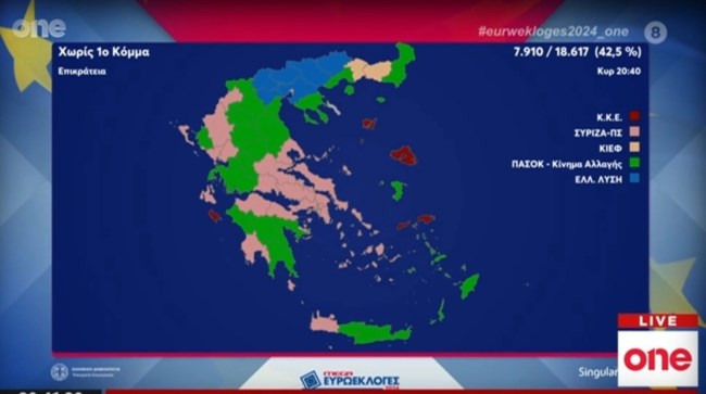 δευτερο κομμα