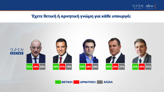 Δημοσκόπηση