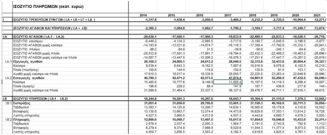 Οι σύμμαχοι της Ελλάδας...