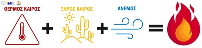 Καιρός: Έρχεται το "Hot dry windy" και απειλεί με πυρκαγιές μέχρι την Παρασκευή - Νέα 40άρια προ των πυλών