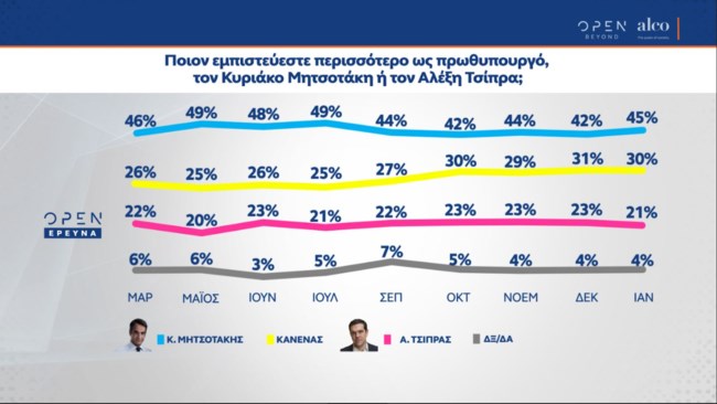 πρωθυπουργος