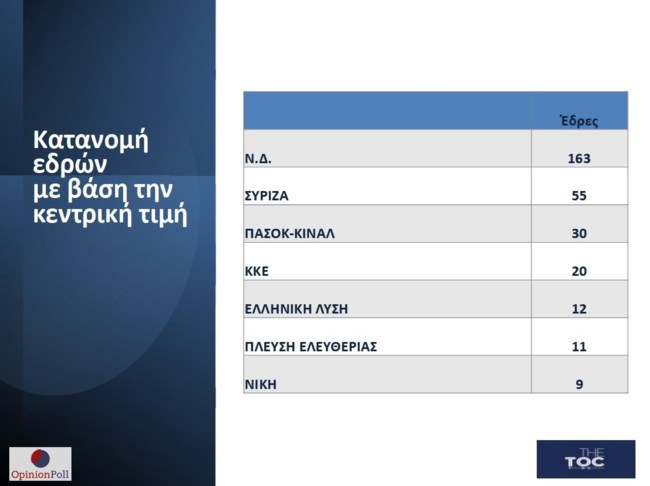 ΔΗΜΟΣΚΟΠΗΣΗ