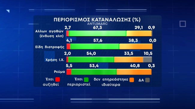 Δημοσκόπηση Marc