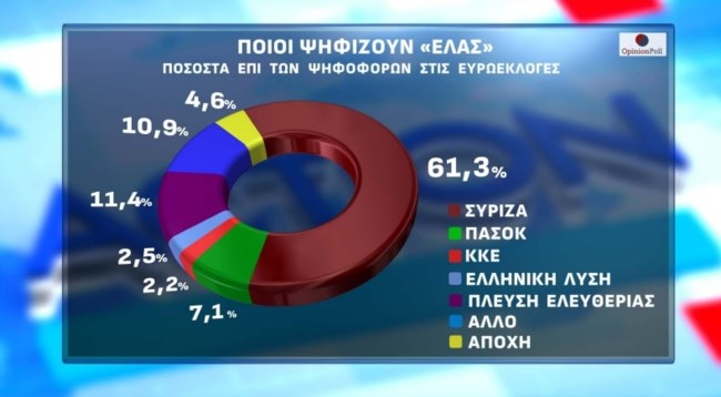 ΔΗΜΟΣΚΟΠΗΣΗ OPINION POLL