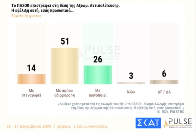 πασοκ 1