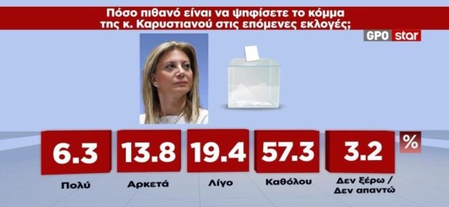 καρυστιανου
