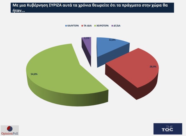 Opinion Poll