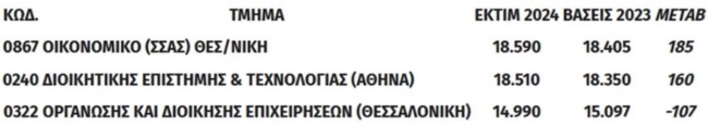 ΠΑΝΕΛΛΗΝΙΕΣ ΒΑΣΕΙΣ