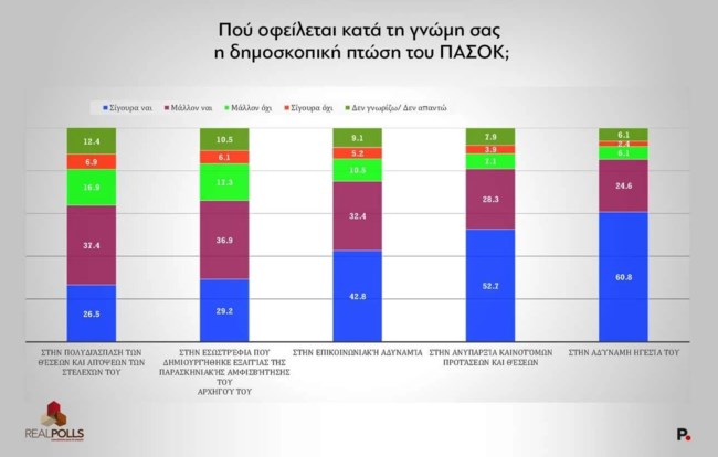 REAL POLLS