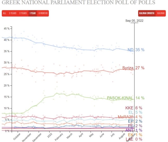 POLITICO POLL GREECE