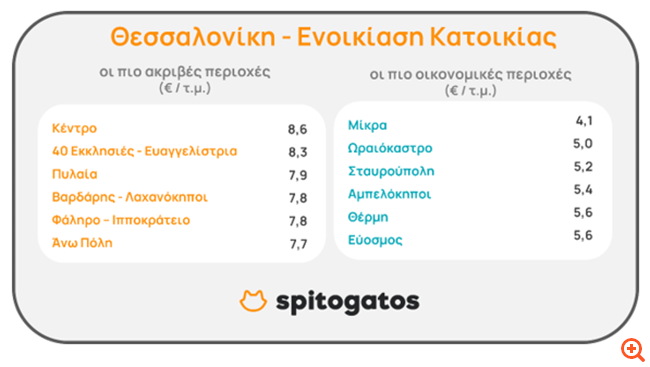 spitog