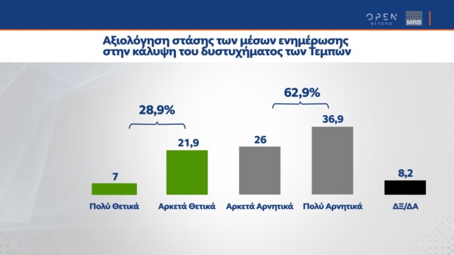 γκάλοπ