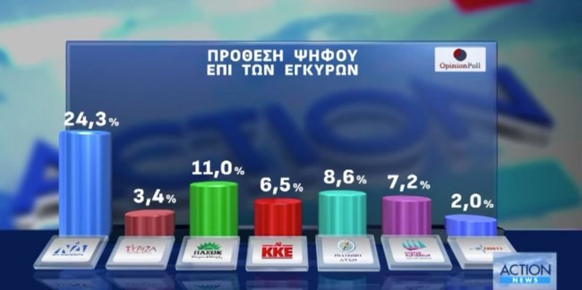 ΔΗΜΟΣΚΟΠΗΣΗ OPINION POLL 07