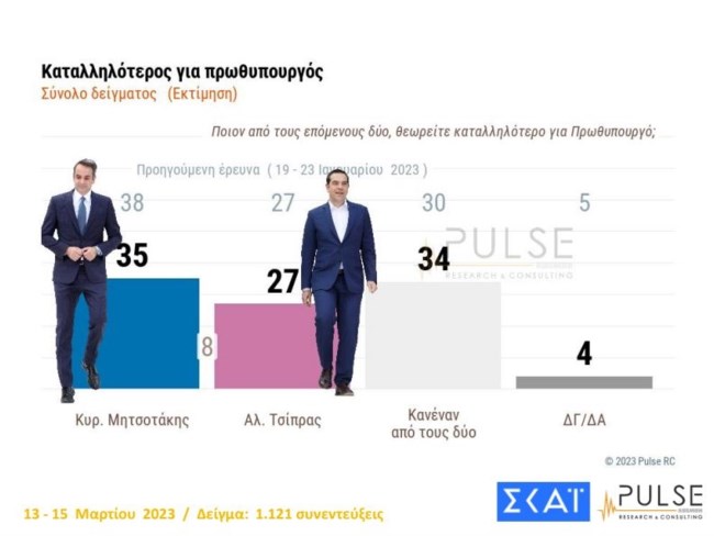 καταλληλοτερος