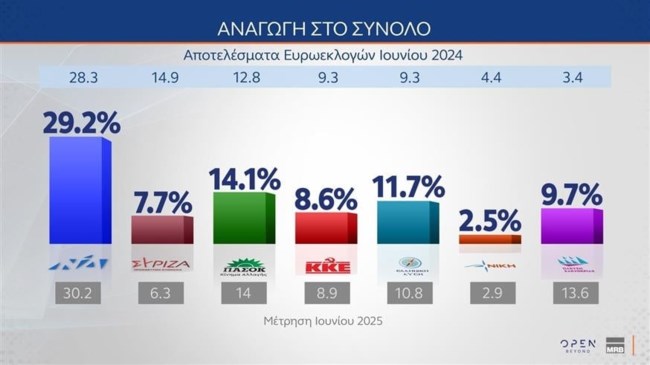 ΔΗΜΟΣΚΟΠΗΣΗ