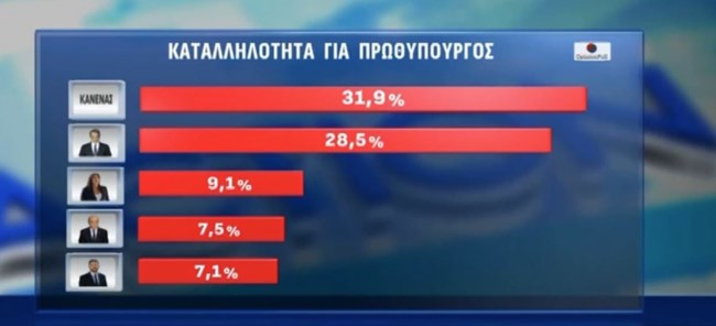 ΔΗΜΟΣΚΟΠΗΣΗ OPINION POLL