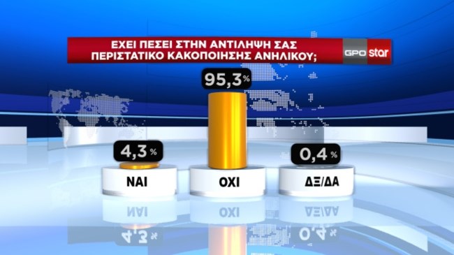 κακοποιηση
