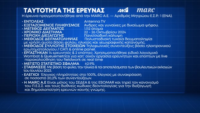 ΤΑΥΤΟΤΗΤΑ ΤΗΣ ΕΡΕΥΝΑΣ