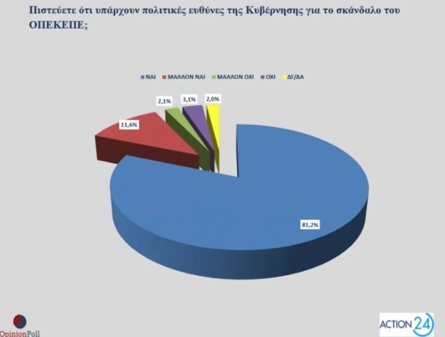ΟΠΕΚΕΠΕ