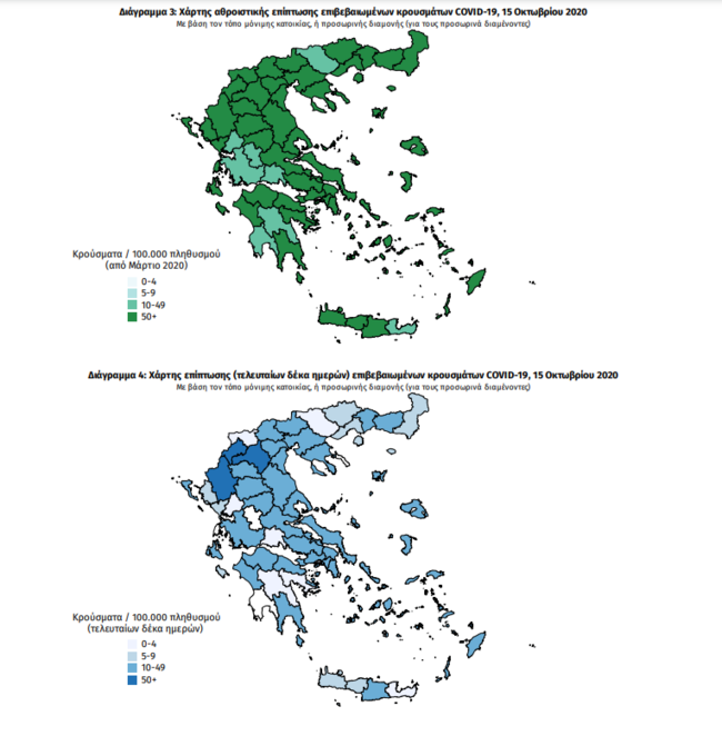 Κορονοϊός: Άσχημα νέα για την Αττική με 207 νέα κρούσματα σήμερα - Στο "κόκκινο" Θεσσαλονίκη και Ιωάννινα