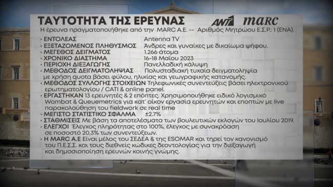 ΤΑΥΤΟΤΗΤΑ