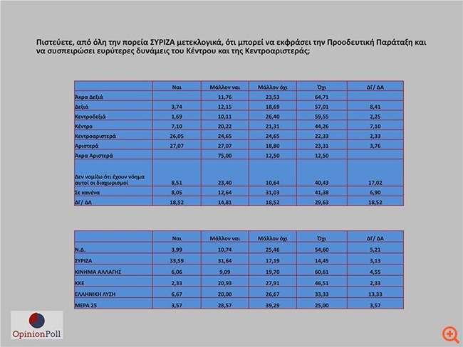 Opinio poll 4