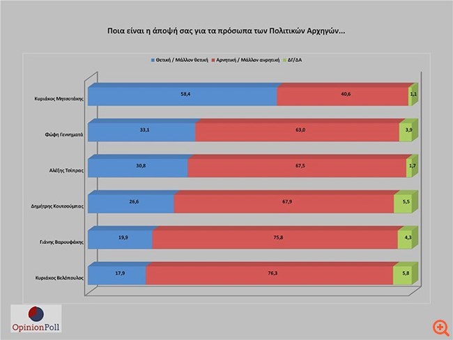 Opinion poll 1