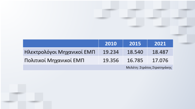 πανελλήνιες