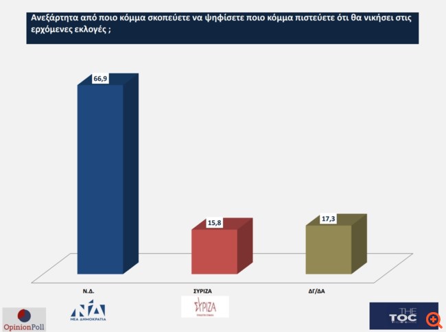 Opinion Poll