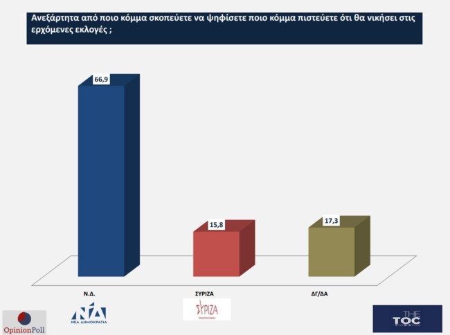 Opinion Poll