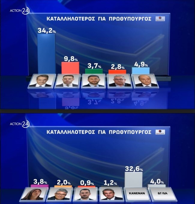 καταλληλοτερος