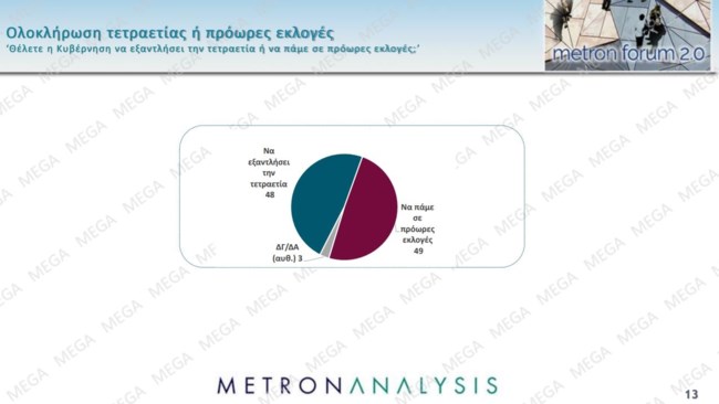 ΔΗΜΟΣΚΟΠΗΣΗ METRON ANALYSIS