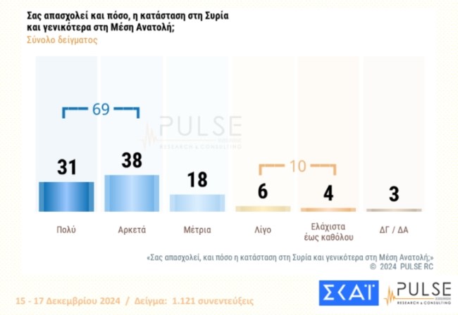 διεθνη 2
