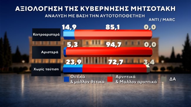 δημοσκοπηση marc