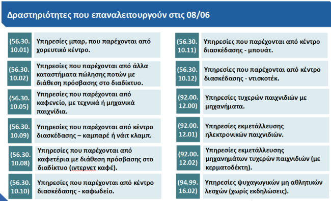 Πίνακες_εστίαση_Παπαθανάσης