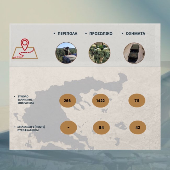 Ένοπλες Δυνάμεις