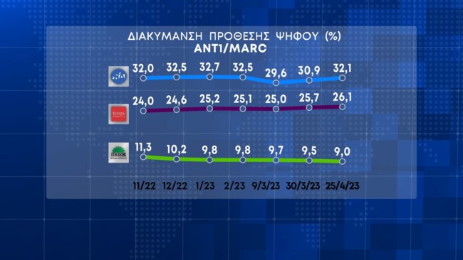 Δημοσκόπηση Marc