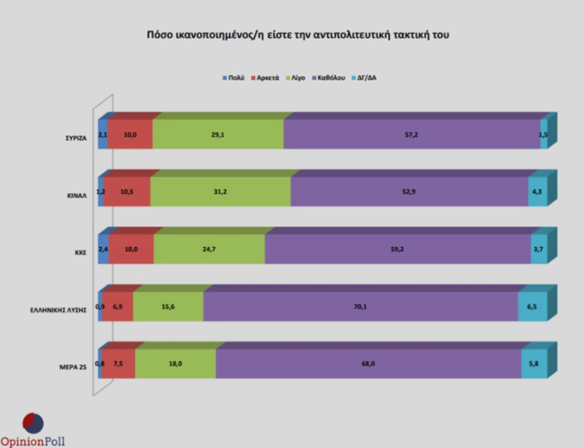 Δημοσκόπηση Opinion Poll