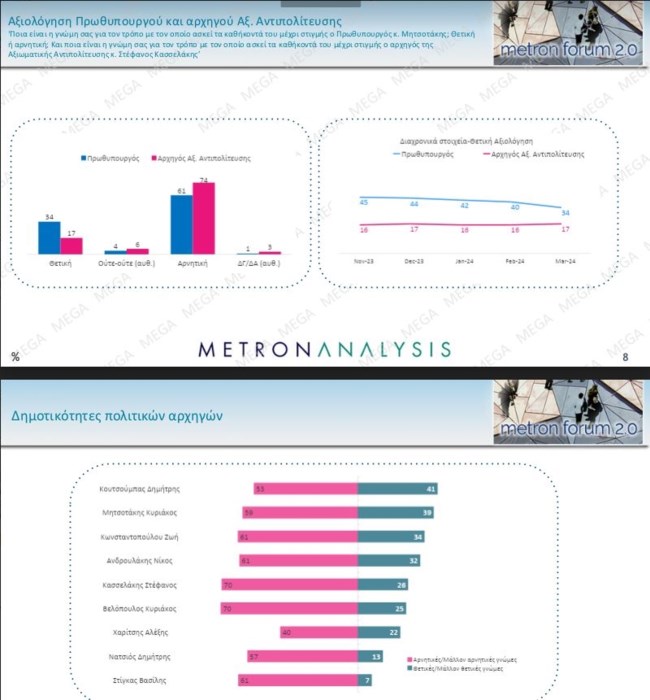 πολιτικοι αρχηγοι