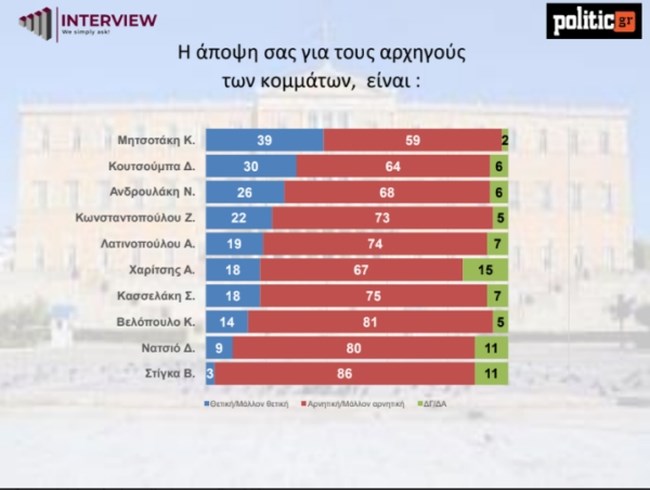 ΔΗΜΟΣΚΟΠΗΣΗ iNTERVIEW