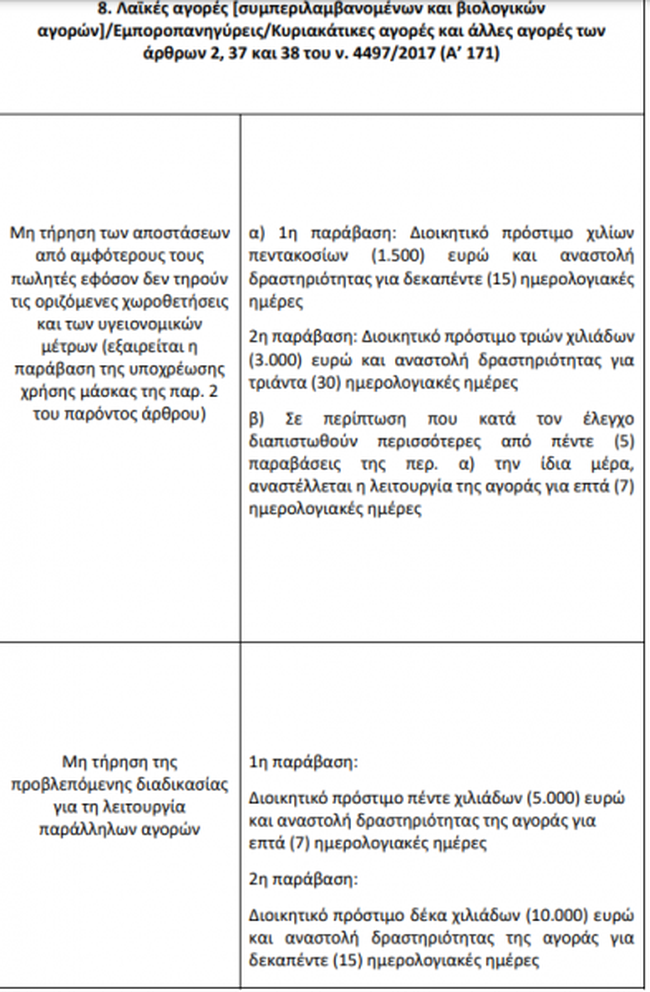 προστιμα