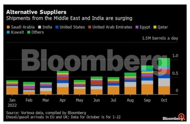 Πίνακας Bloomberg