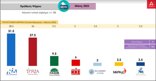 προθεση